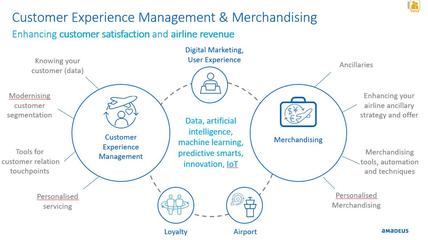 航空業(yè)數(shù)字化變革 旅行者的視角與服務(wù)體驗重塑