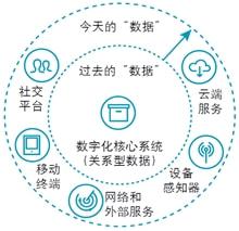 數(shù)字空間賦能未來制造 李培根院士論數(shù)字技術(shù)服務(wù)新范式