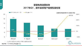 2017年第一季度中國移動互聯(lián)網(wǎng)行業(yè)發(fā)展分析報(bào)告 網(wǎng)絡(luò)運(yùn)營服務(wù)篇