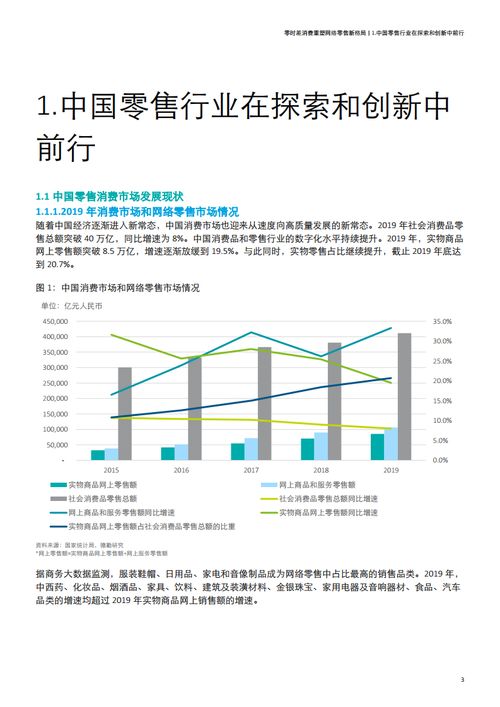 德勤中國與中國連鎖經(jīng)營協(xié)會聯(lián)合發(fā)布2019年網(wǎng)絡(luò)零售百強(qiáng)研究報(bào)告 聚焦網(wǎng)絡(luò)運(yùn)營服務(wù)