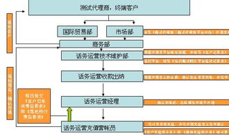 世紀網(wǎng)通話務虛擬運營解決方案 賦能網(wǎng)絡(luò)運營服務新未來