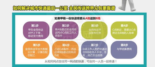 上海速澤網(wǎng)絡(luò)科技 全民傳送運營中心詳情及加盟網(wǎng)絡(luò)運營服務指南