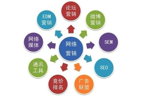 網(wǎng)站建設(shè)、網(wǎng)絡(luò)營銷與網(wǎng)絡(luò)運營服務(wù) 構(gòu)建數(shù)字化商業(yè)成功的鐵三角